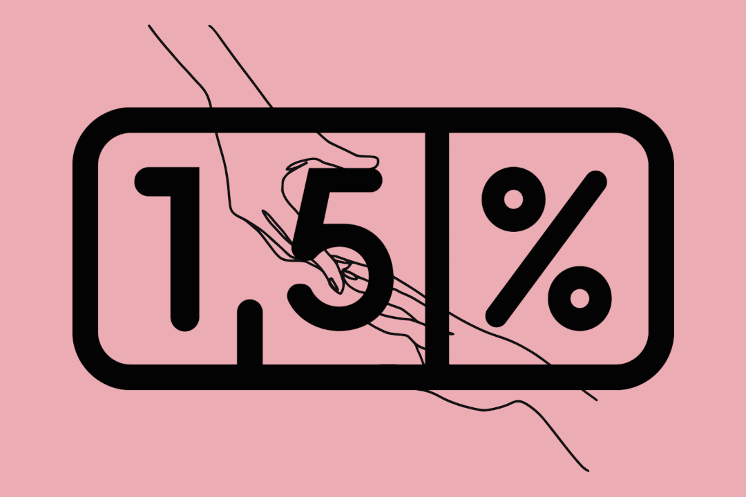1,5% w 2023 r.