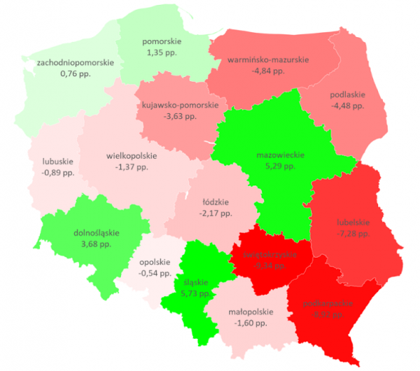 Województwa, w których zmniejszenie liczby podatników przekazujących odliczenie podatkowe było mniejsze i większe w stosunku do 21% spadku dla całego sektora. Odchylenie od średniej sektora podane w punktach procentowych.